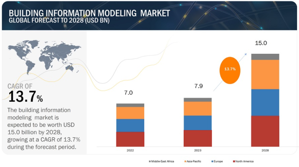 Building Information Modeling