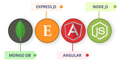 Full Stack DevelopmentTraining 