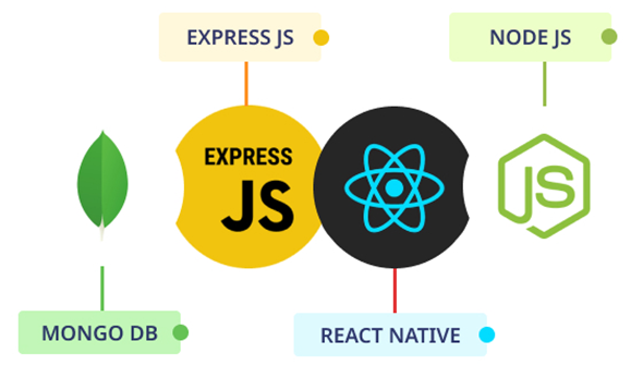 Full Stack Development 