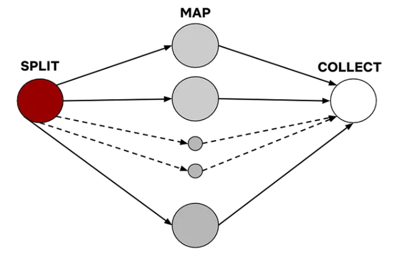 Data Science