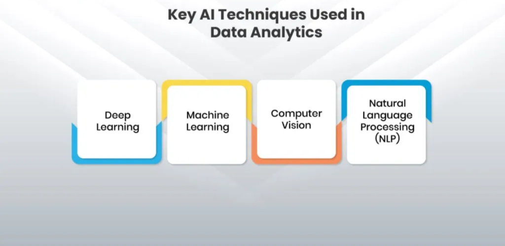 Artificial Intilligence